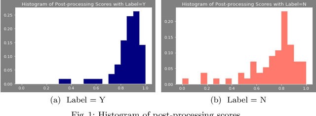 Figure 2 for Entity Extraction with Knowledge from Web Scale Corpora