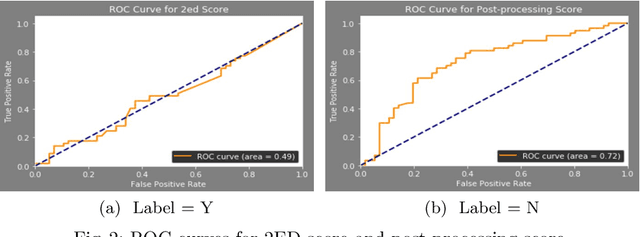 Figure 4 for Entity Extraction with Knowledge from Web Scale Corpora