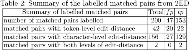 Figure 3 for Entity Extraction with Knowledge from Web Scale Corpora
