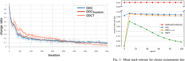 Figure 2 for Online Deep Clustering with Video Track Consistency
