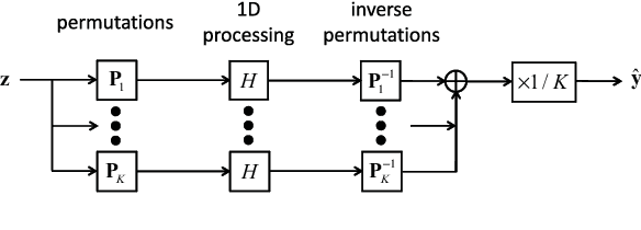 Figure 1 for Image Processing using Smooth Ordering of its Patches