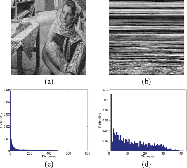 Figure 2 for Image Processing using Smooth Ordering of its Patches