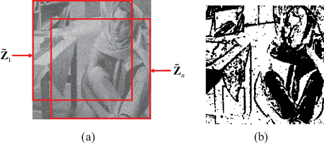 Figure 3 for Image Processing using Smooth Ordering of its Patches