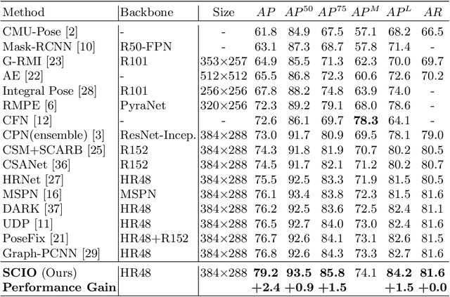 Figure 2 for Self-Constrained Inference Optimization on Structural Groups for Human Pose Estimation