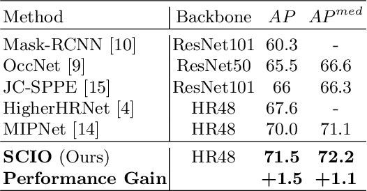 Figure 4 for Self-Constrained Inference Optimization on Structural Groups for Human Pose Estimation