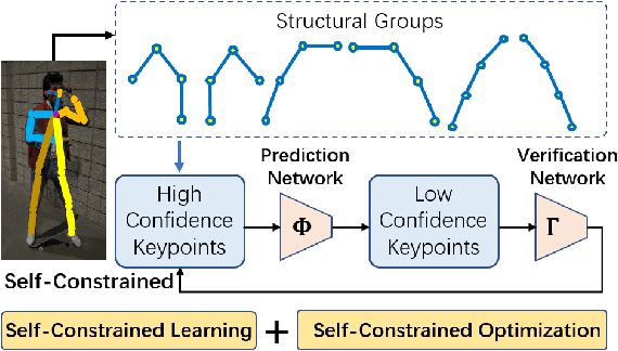 Figure 1 for Self-Constrained Inference Optimization on Structural Groups for Human Pose Estimation