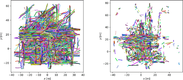 Figure 3 for An Evaluation of Trajectory Prediction Approaches and Notes on the TrajNet Benchmark