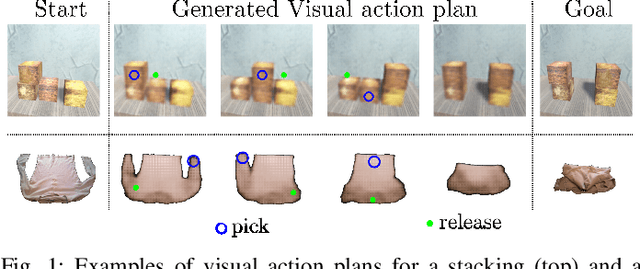 Figure 1 for Enabling Visual Action Planning for Object Manipulation through Latent Space Roadmap