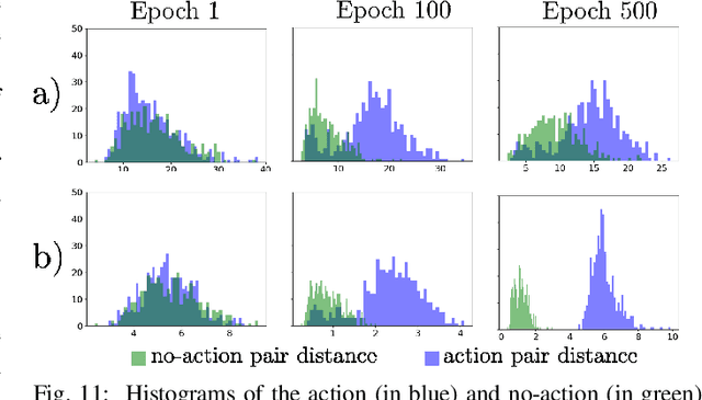 Figure 3 for Enabling Visual Action Planning for Object Manipulation through Latent Space Roadmap