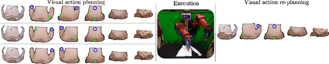 Figure 4 for Enabling Visual Action Planning for Object Manipulation through Latent Space Roadmap