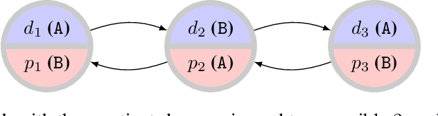 Figure 1 for Adapting a Kidney Exchange Algorithm to Align with Human Values