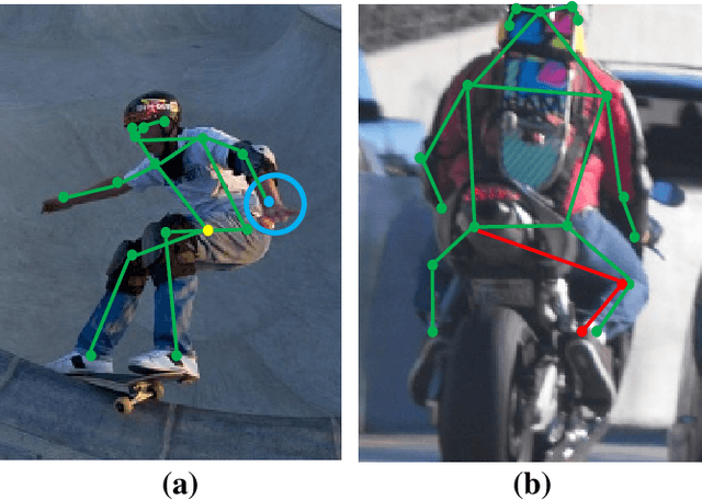 Figure 1 for Graph-PCNN: Two Stage Human Pose Estimation with Graph Pose Refinement