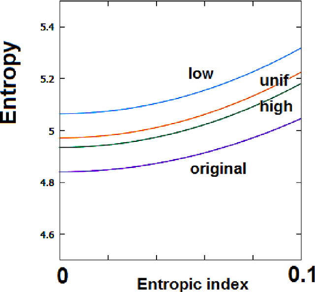 Figure 2 for Effects of GIMP Retinex Filtering Evaluated by the Image Entropy