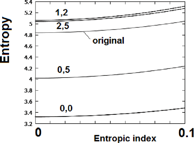 Figure 4 for Effects of GIMP Retinex Filtering Evaluated by the Image Entropy