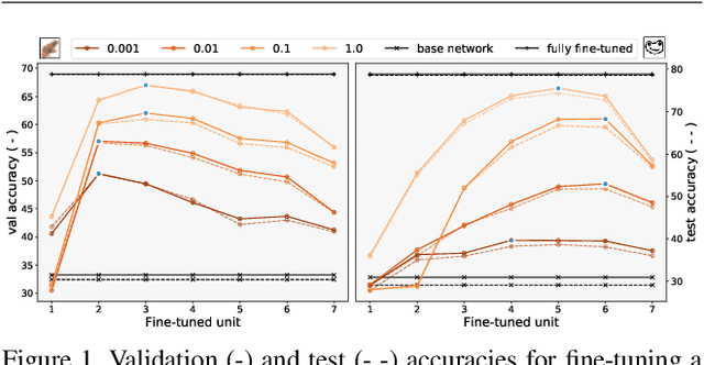 Figure 1 for A Flexible Selection Scheme for Minimum-Effort Transfer Learning