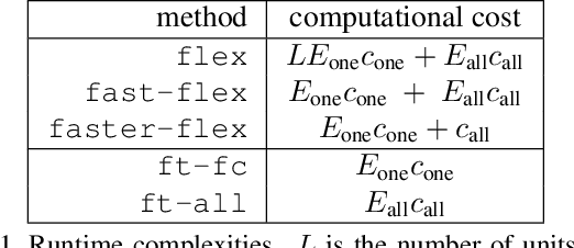 Figure 2 for A Flexible Selection Scheme for Minimum-Effort Transfer Learning