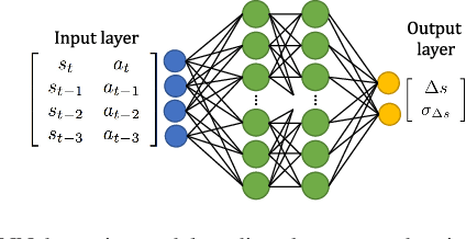 Figure 3 for Low Level Control of a Quadrotor with Deep Model-Based Reinforcement learning