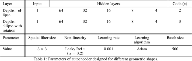 Figure 2 for A PCA-like Autoencoder