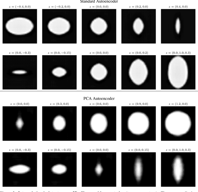 Figure 3 for A PCA-like Autoencoder