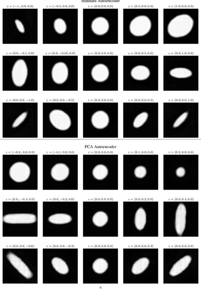 Figure 4 for A PCA-like Autoencoder