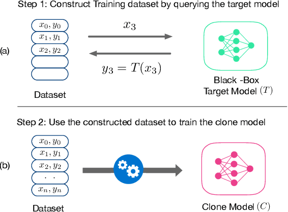 Figure 1 for MAZE: Data-Free Model Stealing Attack Using Zeroth-Order Gradient Estimation