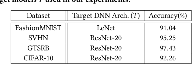 Figure 4 for MAZE: Data-Free Model Stealing Attack Using Zeroth-Order Gradient Estimation