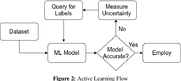 Figure 3 for SOK: Seeing and Believing: Evaluating the Trustworthiness of Twitter Users