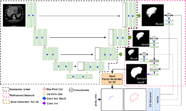 Figure 3 for Interactive Deep Refinement Network for Medical Image Segmentation