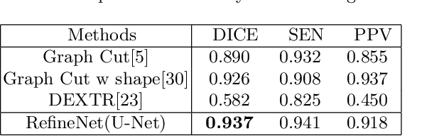 Figure 4 for Interactive Deep Refinement Network for Medical Image Segmentation