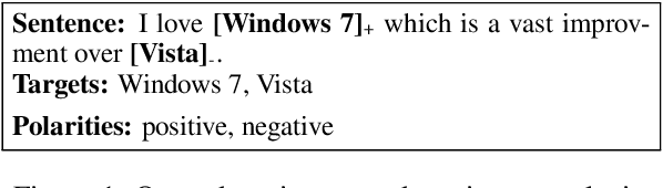 Figure 1 for Open-Domain Targeted Sentiment Analysis via Span-Based Extraction and Classification