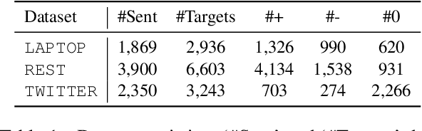 Figure 2 for Open-Domain Targeted Sentiment Analysis via Span-Based Extraction and Classification