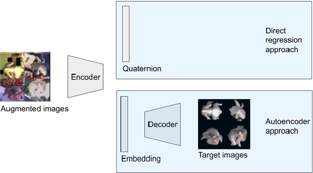 Figure 1 for Pose estimation and bin picking for deformable products