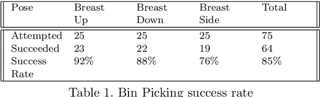 Figure 2 for Pose estimation and bin picking for deformable products