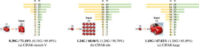 Figure 1 for Pooling Revisited: Your Receptive Field is Suboptimal