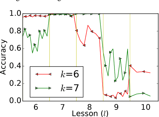 Figure 4 for Curriculum Adversarial Training