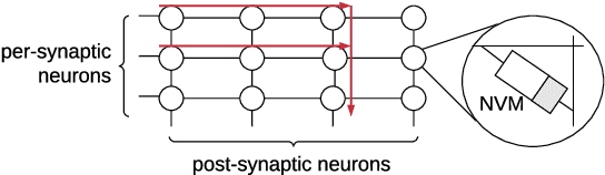 Figure 3 for Enabling Resource-Aware Mapping of Spiking Neural Networks via Spatial Decomposition