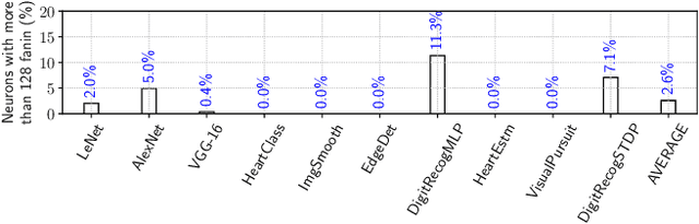 Figure 4 for Enabling Resource-Aware Mapping of Spiking Neural Networks via Spatial Decomposition
