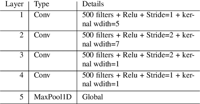 Figure 1 for Word Error Rate Estimation Without ASR Output: e-WER2