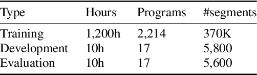Figure 3 for Word Error Rate Estimation Without ASR Output: e-WER2