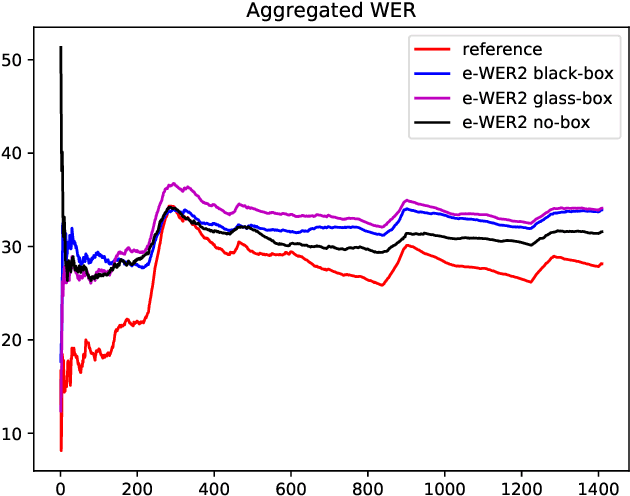 Figure 4 for Word Error Rate Estimation Without ASR Output: e-WER2