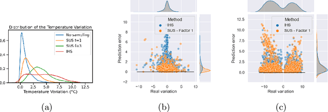 Figure 4 for A Framework for Imbalanced Time-series Forecasting