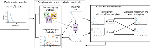 Figure 1 for A Framework for Imbalanced Time-series Forecasting