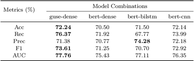 Figure 4 for Deep Learning for Suicide and Depression Identification with Unsupervised Label Correction