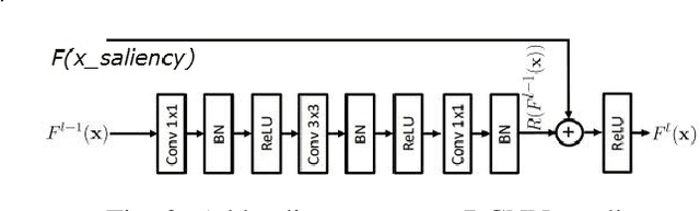 Figure 2 for Saliency Constrained Arbitrary Image Style Transfer using SIFT and DCNN