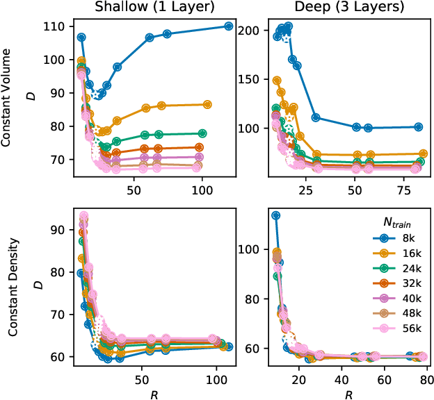 Figure 2 for Evaluating Combinatorial Generalization in Variational Autoencoders