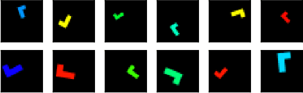 Figure 4 for Evaluating Combinatorial Generalization in Variational Autoencoders