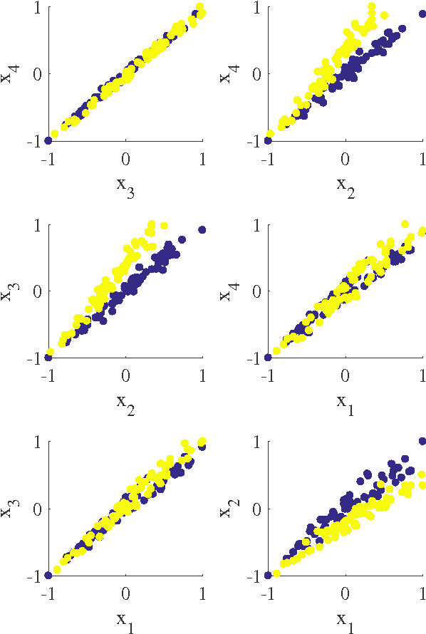 Figure 3 for Optimization of distributions differences for classification