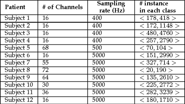 Figure 4 for Optimization of distributions differences for classification