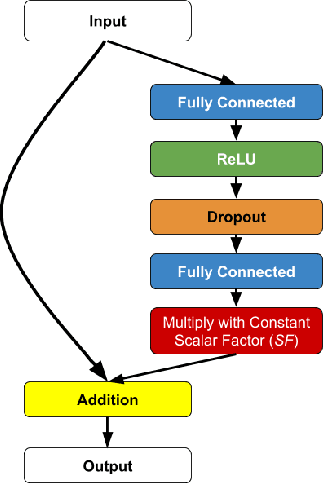 Figure 3 for Text Embeddings for Retrieval From a Large Knowledge Base