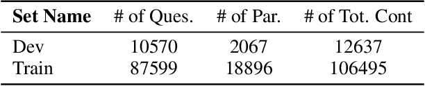 Figure 2 for Text Embeddings for Retrieval From a Large Knowledge Base